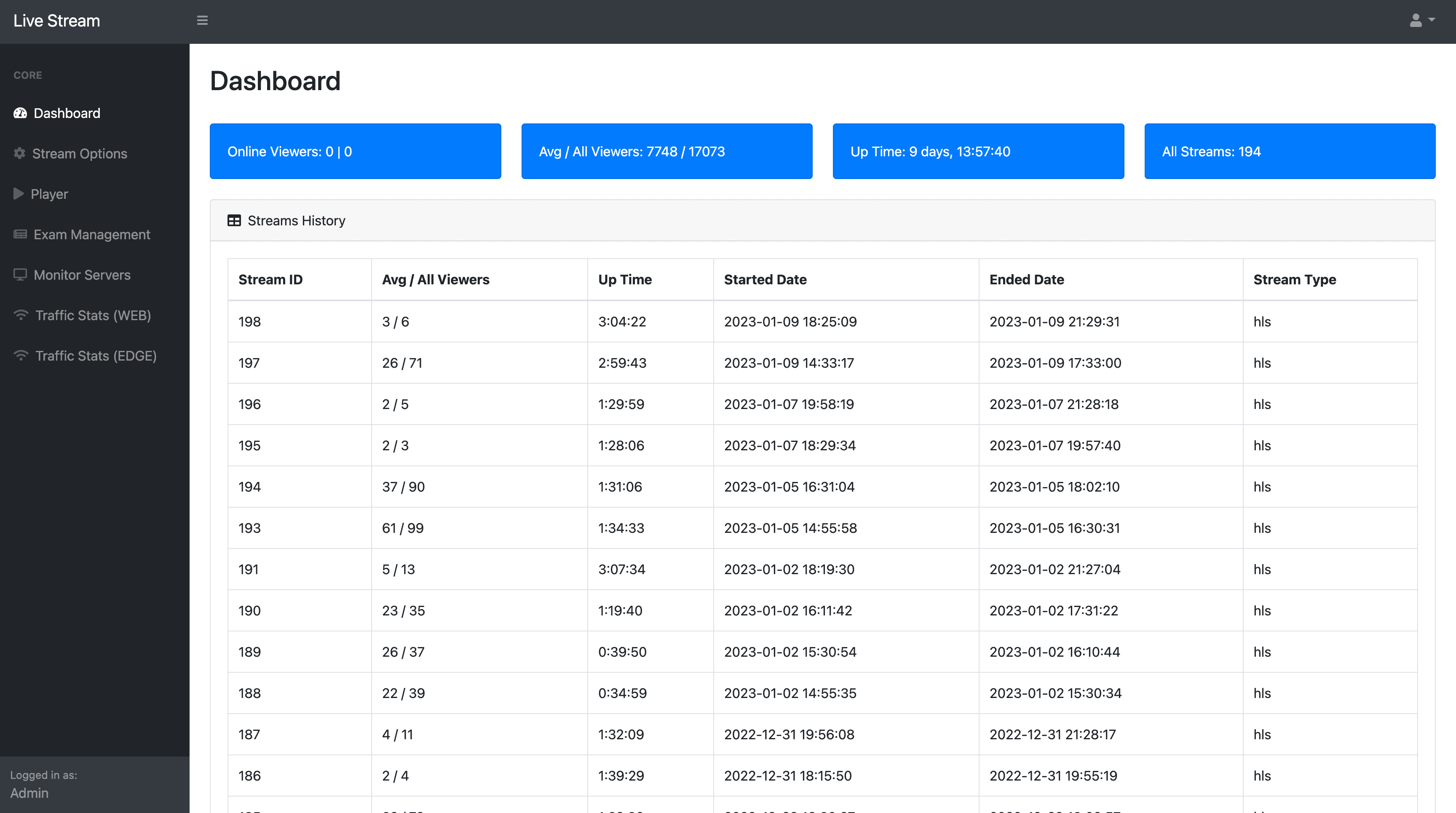 Soorhan dashboard screenshot 1
